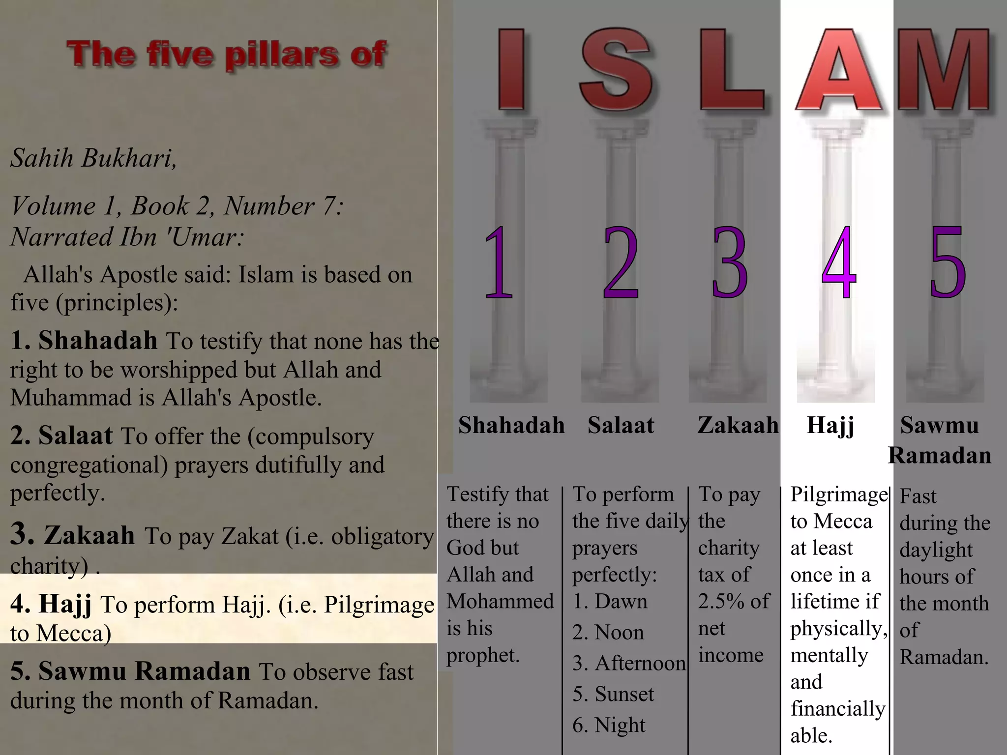 Sahih Bukhari,  Volume 1, Book 2, Number 7:  Narrated Ibn 'Umar:  Allah's Apostle said: Islam is based on five (principles):  1. Shahadah  To testify that none has the right to be worshipped but Allah and Muhammad is Allah's Apostle.  2. Salaat  To offer the (compulsory congregational) prayers dutifully and perfectly.  3.  Zakaah   To pay Zakat (i.e. obligatory charity) .  4. Hajj  To perform Hajj. (i.e. Pilgrimage to Mecca)  5. Sawmu Ramadan  To observe fast during the month of Ramadan.  1 2 3 4 5 Testify that there is no God but Allah and Mohammed is his prophet. To perform the five daily prayers perfectly: 1. Dawn 2. Noon 3. Afternoon 5. Sunset  6. Night To pay the charity tax of 2.5% of net income Pilgrimage to Mecca  at least once in a lifetime if physically, mentally and financially able. Fast during the daylight hours of the month of Ramadan. Shahadah Salaat Sawmu Ramadan Hajj Zakaah 