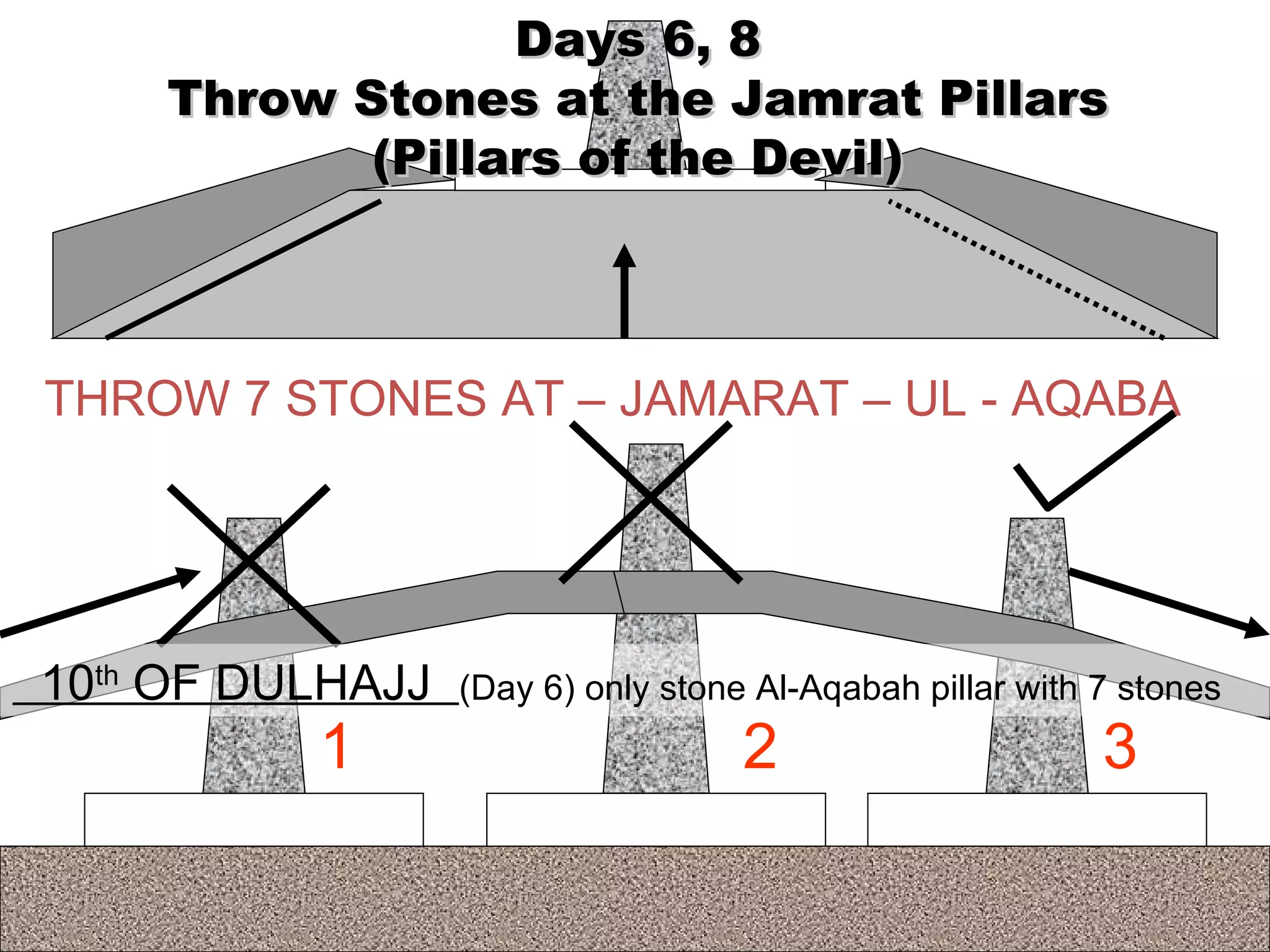 1 2 3 THROW 7 STONES AT – JAMARAT – UL - AQABA  10 th  OF DULHAJJ  (Day 6) only stone Al-Aqabah pillar with 7 stones  Days 6, 8 Throw Stones at the Jamrat Pillars (Pillars of the Devil) 