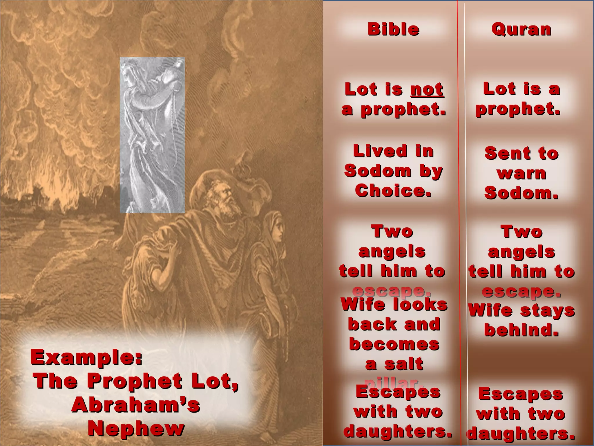 Example:  The Prophet Lot,  Abraham’s Nephew Bible Quran Lot is  not  a prophet. Lot is a prophet.  Sent to warn Sodom. Lived in Sodom by Choice. Two angels tell him to escape. Two angels tell him to escape. Wife looks back and becomes a salt pillar. Wife stays behind. Escapes with two daughters. Escapes with two daughters. 