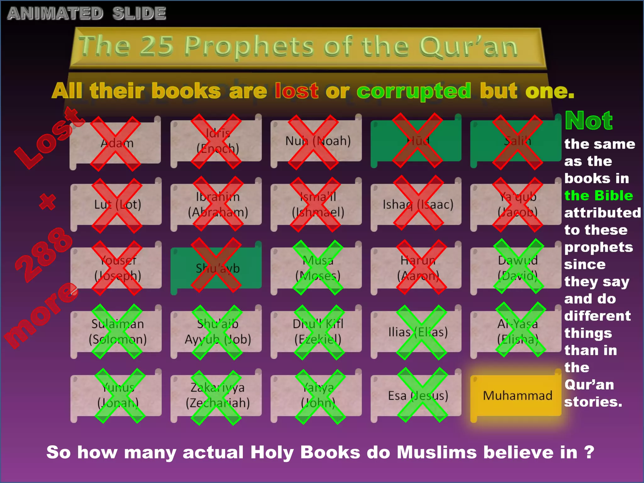 So how many actual Holy Books do Muslims believe in ? 