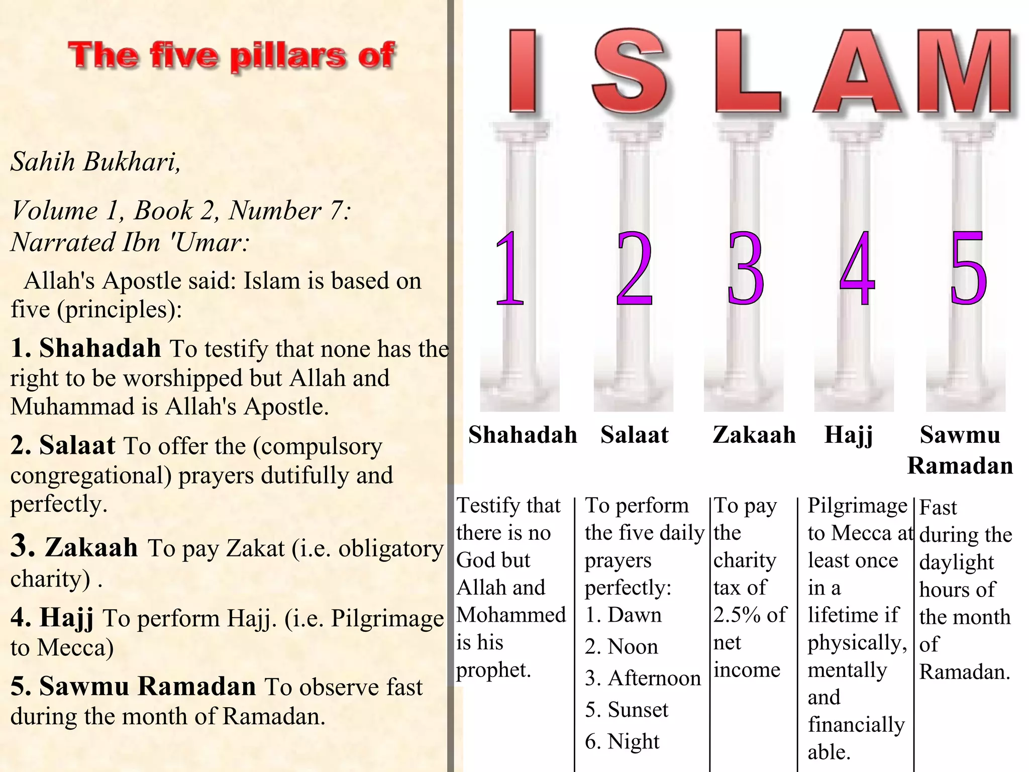 Sahih Bukhari,  Volume 1, Book 2, Number 7:  Narrated Ibn 'Umar:  Allah's Apostle said: Islam is based on five (principles):  1. Shahadah  To testify that none has the right to be worshipped but Allah and Muhammad is Allah's Apostle.  2. Salaat  To offer the (compulsory congregational) prayers dutifully and perfectly.  3.  Zakaah   To pay Zakat (i.e. obligatory charity) .  4. Hajj  To perform Hajj. (i.e. Pilgrimage to Mecca)  5. Sawmu Ramadan  To observe fast during the month of Ramadan.  Shahadah Salaat Sawmu Ramadan Hajj 1 2 Zakaah 3 4 5 Testify that there is no God but Allah and Mohammed is his prophet. To perform the five daily prayers perfectly: 1. Dawn 2. Noon 3. Afternoon 5. Sunset  6. Night To pay the charity tax of 2.5% of net income Pilgrimage to Mecca at least once in a lifetime if physically, mentally and financially able. Fast during the daylight hours of the month of Ramadan. 