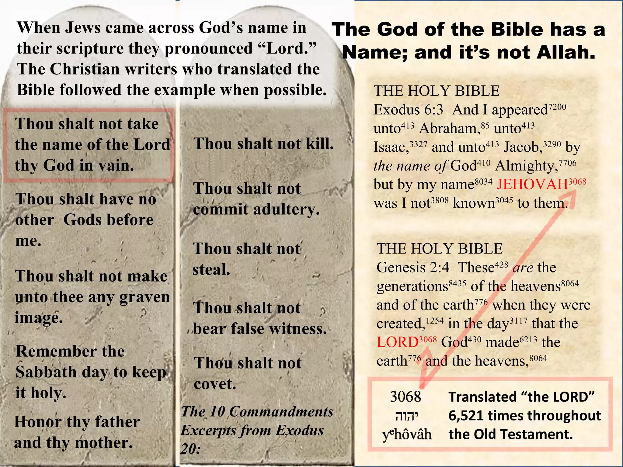 Thou shalt have no other  Gods before me. Thou shalt not make unto thee any graven image. Thou shalt not take the name of the Lord thy God in vain. Remember the Sabbath day to keep it holy.  Honor thy father and thy mother.  Thou shalt not kill.  Thou shalt not commit adultery.  Thou shalt not steal.  Thou shalt not bear false witness. Thou shalt not covet.  The 10 Commandments  Excerpts from Exodus 20:  Translated “the LORD” 6,521 times throughout the Old Testament. The God of the Bible has a  Name; and it’s not Allah.  THE HOLY BIBLE  Exodus 6:3  And I appeared 7200  unto 413  Abraham, 85  unto 413  Isaac, 3327  and unto 413  Jacob, 3290  by  the   name   of  God 410  Almighty, 7706  but by my name 8034   JEHOVAH 3068  was I not 3808  known 3045  to them. THE HOLY BIBLE  Genesis 2:4  These 428   are  the generations 8435  of the heavens 8064  and of the earth 776  when they were created, 1254  in the day 3117  that the  LORD 3068  God 430  made 6213  the earth 776  and the heavens, 8064 When Jews came across God’s name in their scripture they pronounced “Lord.” The Christian writers who translated the Bible followed the example when possible.  