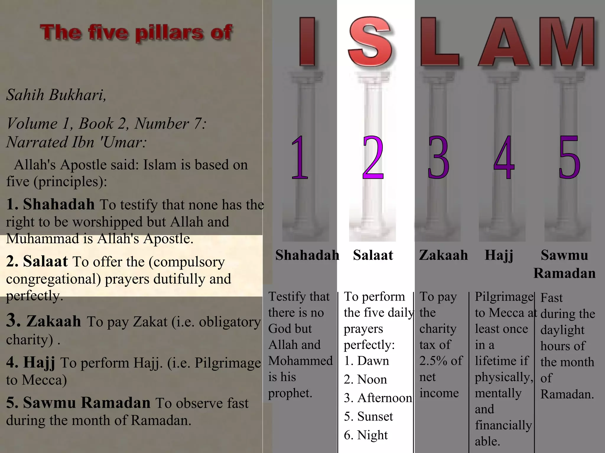 Sahih Bukhari,  Volume 1, Book 2, Number 7:  Narrated Ibn 'Umar:  Allah's Apostle said: Islam is based on five (principles):  1. Shahadah  To testify that none has the right to be worshipped but Allah and Muhammad is Allah's Apostle.  2. Salaat  To offer the (compulsory congregational) prayers dutifully and perfectly.  3.  Zakaah   To pay Zakat (i.e. obligatory charity) .  4. Hajj  To perform Hajj. (i.e. Pilgrimage to Mecca)  5. Sawmu Ramadan  To observe fast during the month of Ramadan.  1 2 3 4 5 Testify that there is no God but Allah and Mohammed is his prophet. To perform the five daily prayers perfectly: 1. Dawn 2. Noon 3. Afternoon 5. Sunset  6. Night To pay the charity tax of 2.5% of net income Pilgrimage to Mecca at least once in a lifetime if physically, mentally and financially able. Fast during the daylight hours of the month of Ramadan. Shahadah Salaat Sawmu Ramadan Hajj Zakaah 