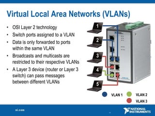 11
Virtual Local Area Networks (VLANs)
• OSI Layer 2 technology
• Switch ports assigned to a VLAN
• Data is only forwarded to ports
within the same VLAN
• Broadcasts and multicasts are
restricted to their respective VLANs
• A Layer 3 device (router or Layer 3
switch) can pass messages
between different VLANs
1
2
3
4
5
VLAN 1 VLAN 2
VLAN 3
 