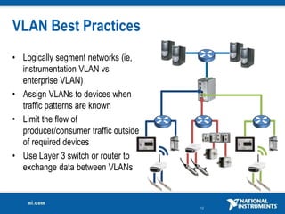 12
VLAN Best Practices
• Logically segment networks (ie,
instrumentation VLAN vs
enterprise VLAN)
• Assign VLANs to devices when
traffic patterns are known
• Limit the flow of
producer/consumer traffic outside
of required devices
• Use Layer 3 switch or router to
exchange data between VLANs
 