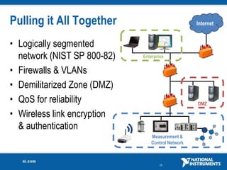 28
Pulling it All Together
• Logically segmented
network (NIST SP 800-82)
• Firewalls & VLANs
• Demilitarized Zone (DMZ)
• QoS for reliability
• Wireless link encryption
& authentication
Measurement &
Control Network
DMZ
Enterprise
Internet
 