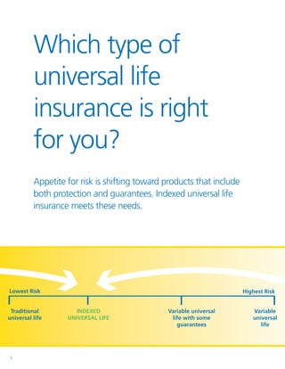 Which type of
          universal life
          insurance is right
          for you?
          Appetite for risk is shif...