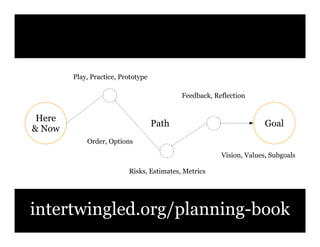 The Architecture of Understanding Slide 36