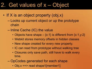 2.  Get values of x – ObjectIf X is an object property (obj.x)Looks up current object or up the prototype chainInline Cache (IC) the valueObjects have shape – {x:1} is different from {x:1,y:2}Webkit stores memory offsets in hidden classesNew shape created for every new property.IC can read from prototype without walking treeClosures only save path, still have to walk every time. OpCodes generated for each shapeObj.x ==> read shape1[member1]