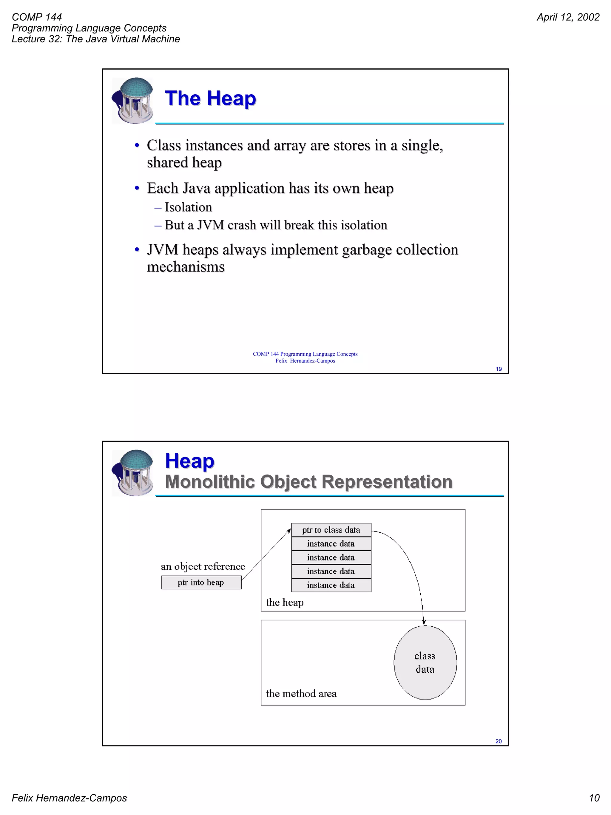 COMP 144
Programming Language Concepts
Lecture 32: The Java Virtual Machine
April 12, 2002
Felix Hernandez-Campos 10
COMP 144 Programming Language Concepts
Felix Hernandez-Campos
1919
The HeapThe Heap
•• Class instances and array are stores in a single,Class instances and array are stores in a single,
shared heapshared heap
•• Each Java application has its own heapEach Java application has its own heap
–– IsolationIsolation
–– But a JVM crash will break this isolationBut a JVM crash will break this isolation
•• JVM heaps always implement garbage collectionJVM heaps always implement garbage collection
mechanismsmechanisms
COMP 144 Programming Language Concepts
Felix Hernandez-Campos
2020
HeapHeap
Monolithic Object RepresentationMonolithic Object Representation
 