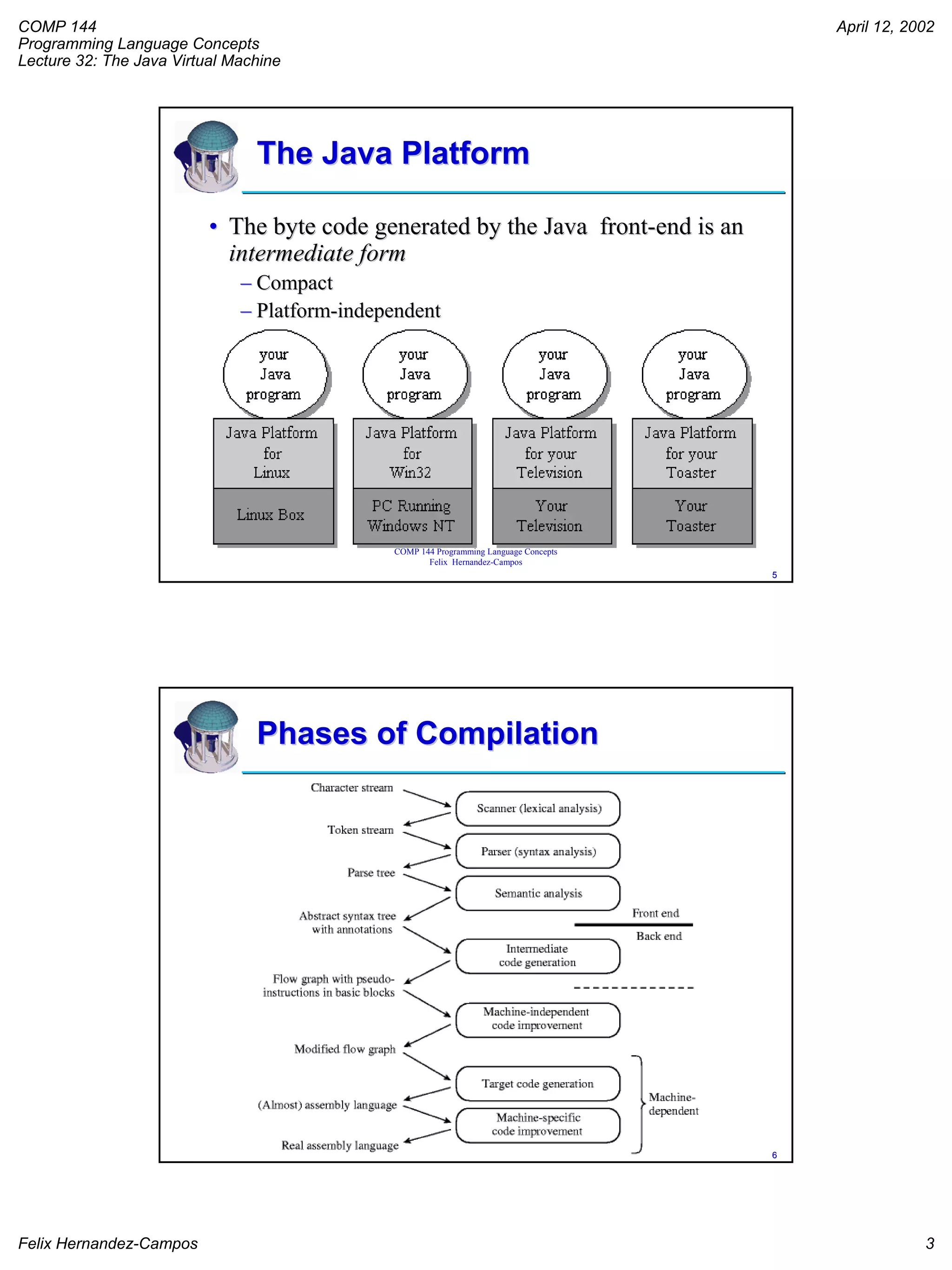 COMP 144
Programming Language Concepts
Lecture 32: The Java Virtual Machine
April 12, 2002
Felix Hernandez-Campos 3
COMP 144 Programming Language Concepts
Felix Hernandez-Campos
55
The Java PlatformThe Java Platform
•• The byte code generated by the Java frontThe byte code generated by the Java front--end is anend is an
intermediate formintermediate form
–– CompactCompact
–– PlatformPlatform--independentindependent
COMP 144 Programming Language Concepts
Felix Hernandez-Campos
66
Phases of CompilationPhases of Compilation
 