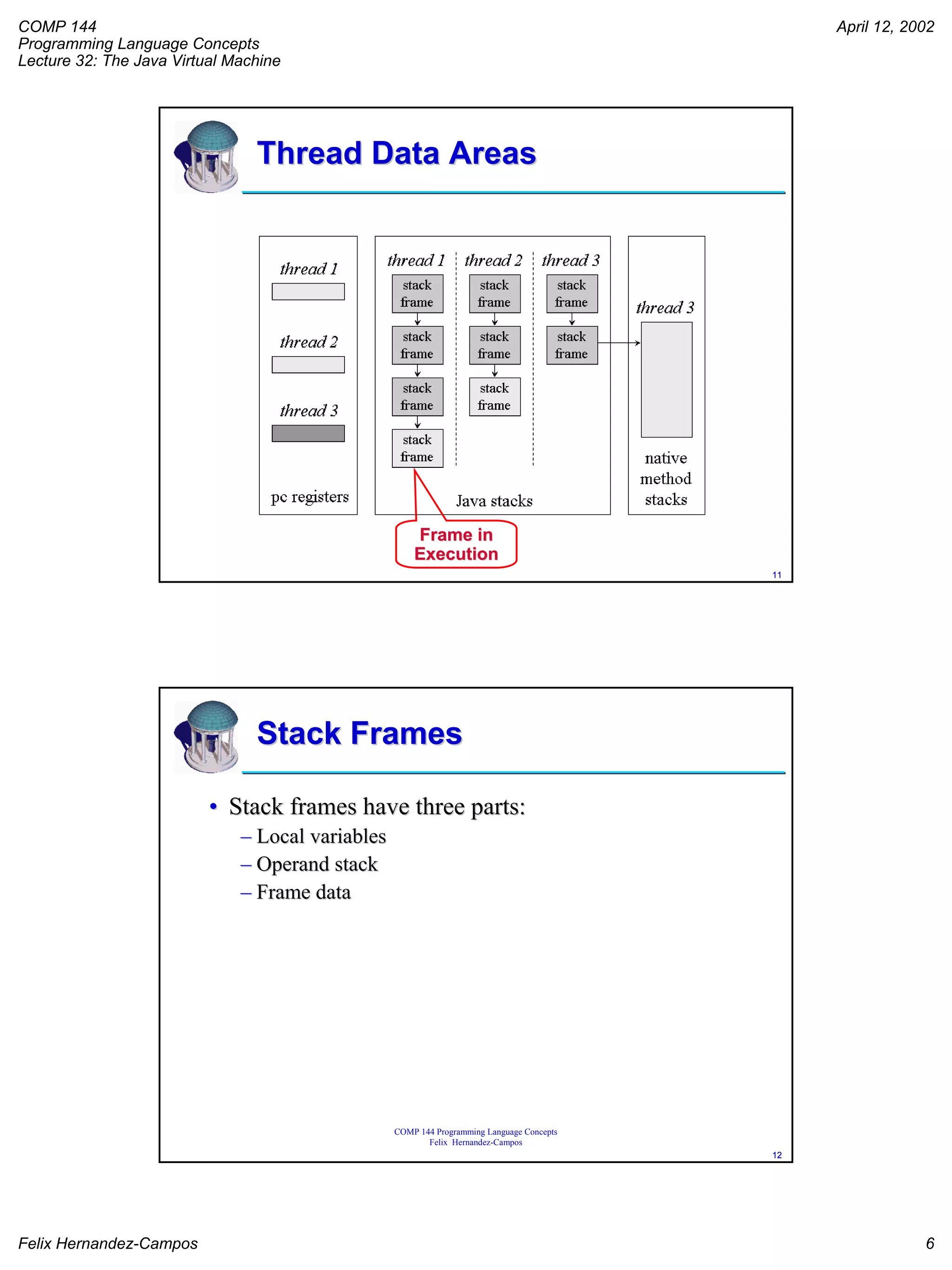 COMP 144
Programming Language Concepts
Lecture 32: The Java Virtual Machine
April 12, 2002
Felix Hernandez-Campos 6
COMP 144 Programming Language Concepts
Felix Hernandez-Campos
1111
Thread Data AreasThread Data Areas
Frame inFrame in
ExecutionExecution
COMP 144 Programming Language Concepts
Felix Hernandez-Campos
1212
Stack FramesStack Frames
•• Stack frames have three parts:Stack frames have three parts:
–– Local variablesLocal variables
–– Operand stackOperand stack
–– Frame dataFrame data
 