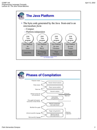 Understanding jvm | PDF