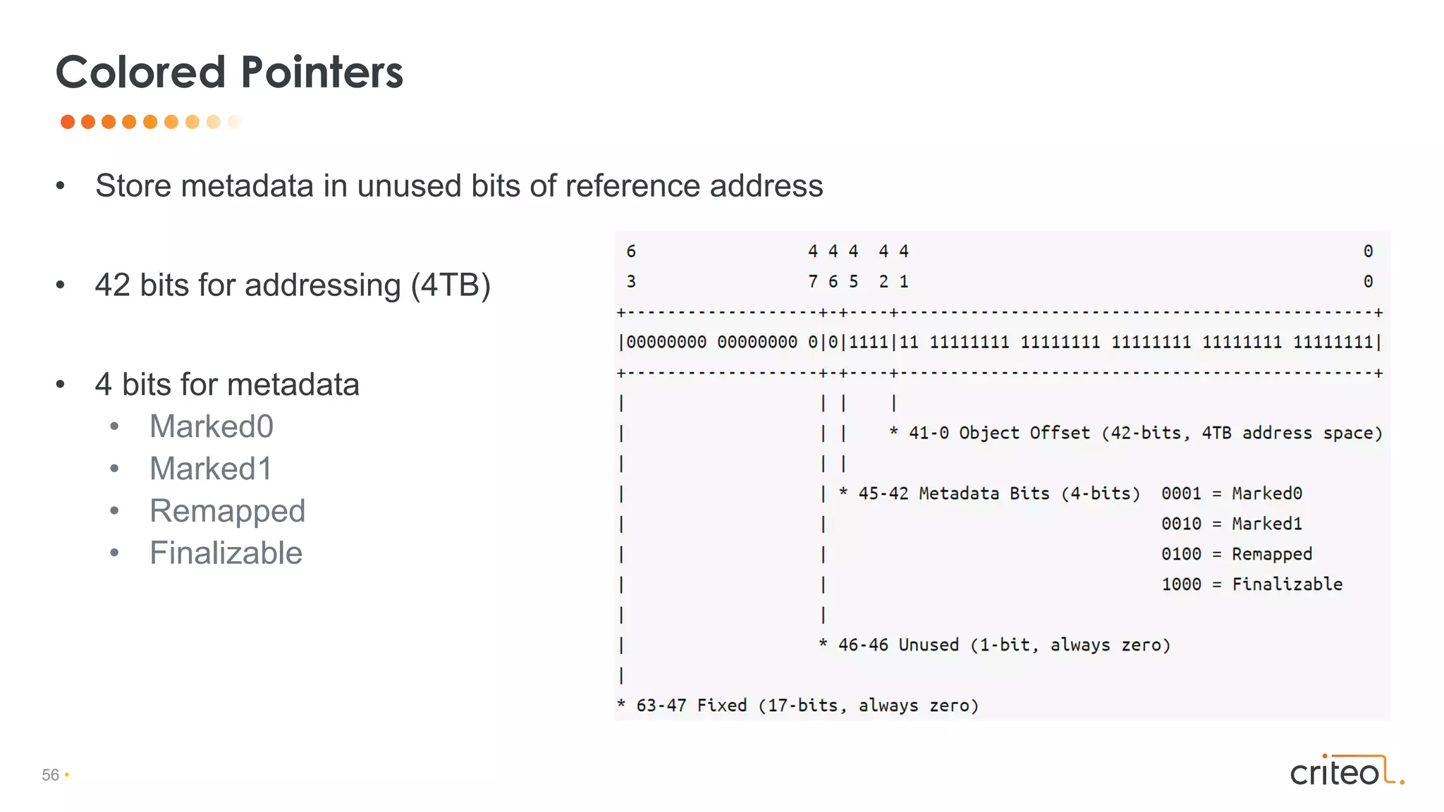 56 •
• Store metadata in unused bits of reference address
• 42 bits for addressing (4TB)
• 4 bits for metadata
• Marked0
• Marked1
• Remapped
• Finalizable
Colored Pointers
 