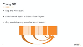 12 •
• Stop-The-World event
• Evacuates live objects to Survivor or Old regions
• Only objects in young generation are considered
Young GC
 