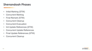 26 •
• Initial Marking (STW)
• Concurrent Marking
• Final Remark (STW)
• Concurrent Cleanup
• Concurrent Evacuation
• Init Update References (STW)
• Concurrent Update References
• Final Update References (STW)
• Concurrent Cleanup
Shenandoah Phases
 