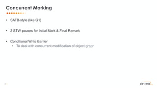 27 •
• SATB-style (like G1)
• 2 STW pauses for Initial Mark & Final Remark
• Conditional Write Barrier
• To deal with concurrent modification of object graph
Concurrent Marking
 