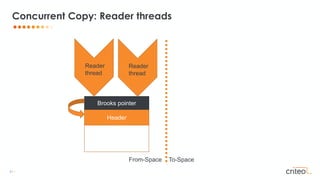 31 •
Concurrent Copy: Reader threads
Header
Brooks pointer
From-Space To-Space
Reader
thread
Reader
thread
 