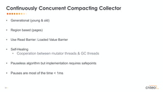 36 •
• Generational (young & old)
• Region based (pages)
• Use Read Barrier: Loaded Value Barrier
• Self-Healing
• Cooperation between mutator threads & GC threads
• Pauseless algorithm but implementation requires safepoints
• Pauses are most of the time < 1ms
Continuously Concurrent Compacting Collector
 