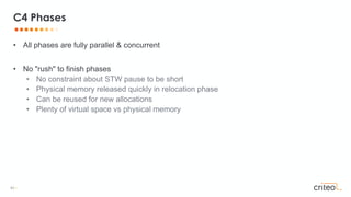 40 •
• All phases are fully parallel & concurrent
• No "rush" to finish phases
• No constraint about STW pause to be short
• Physical memory released quickly in relocation phase
• Can be reused for new allocations
• Plenty of virtual space vs physical memory
C4 Phases
 