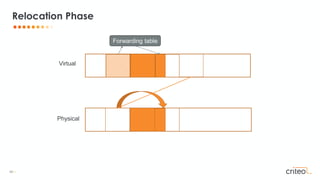 46 •
Virtual
Physical
Relocation Phase
Forwarding table
 