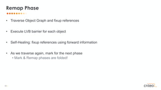 48 •
• Traverse Object Graph and fixup references
• Execute LVB barrier for each object
• Self-Healing: fixup references using forward information
• As we traverse again, mark for the next phase
• Mark & Remap phases are folded!
Remap Phase
 