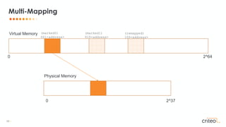58 •
Multi-Mapping
Virtual Memory
Physical Memory
0 2^64
0 2^37
(marked0)
001<address>
(marked1)
010<address>
(remapped)
100<address>
 