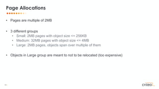 59 •
• Pages are multiple of 2MB
• 3 different groups
• Small: 2MB pages with object size <= 256KB
• Medium: 32MB pages with object size <= 4MB
• Large: 2MB pages, objects span over multiple of them
• Objects in Large group are meant to not to be relocated (too expensive)
Page Allocations
 