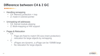 60 •
• Handling remapping
• C4: Memory protection + trap
• Z: mask in colored pointer
• Unmasking ref addresses
• C4: Kernel module aliasing
• Z: Multi-mapping or HW support
• Pages & Relocation
• C4:
• Page are fixed to match OS size (mem protection)
• relocation for large objects by remapping
• Z:
• zPages are dynamic, a zPage can be 100MB large
• No relocation for large objects
Difference between C4 & Z GC
 