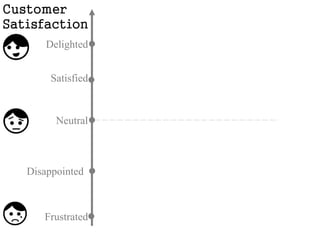 Original scope: 
•80 Features; 
•700 User Stories 
“Optimized” scope: 
•25 - 55 Features 
•230 - 500 User Stories 
 
