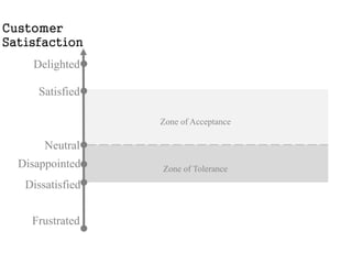 -How to achieve this? 
 