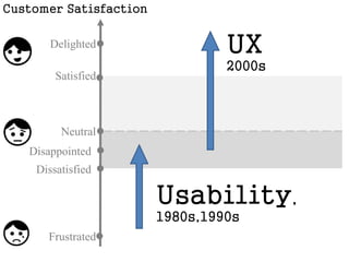 “Agile doesn’t have a brain” 
Jeff Gothelf 
http://www.jeffgothelf.com/blog/agile-doesnt-have-a-brain/#sthash.riyIEay3.dpbs 
 