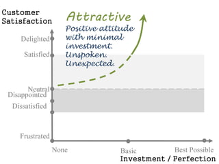 The Kano model of customer 
satisfaction was developed by 
Japanese academic and consultant 
Noriaki Kano. 
 