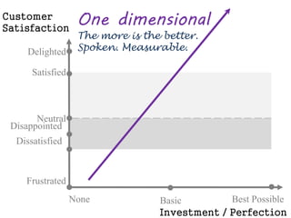 It separates the features of a product 
or a service into 3 categories: 
•Must-haves. 
•Linear features. 
•Delighters. 
 