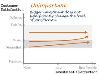 Ask users only 2 questions 
about feature: 
1.Positive question 
2.Negative question 
 