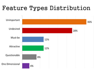 5 possible answers 
• I like it that way 
• I expect it to be that way 
• I am neutral 
• I can live with it that way 
• I dislike it that way 
 