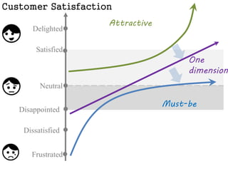 Big Successful Product 
 