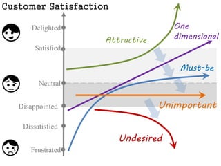 Waste growth makes your product rot and 
move slower and slower... 
http://www.sivatherium.narod.ru/library/Tarasov/glava_10.htm 
 