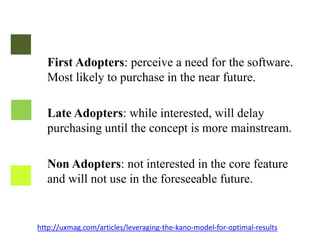 28% 
72% 
Attractive, Must-be, 
One Dimensional 
Undesired, Unimportant 
or Questionable 
 