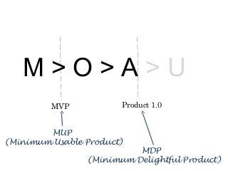 M > O > A > U 
MVP Product 1.0 
MUP 
(Minimum Usable Product) 
MDP 
(Minimum Delightful Product) 
 