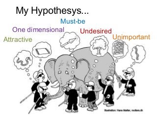 My Hypothesys... 
One dimensional 
Attractive 
Must-be 
Undesired 
Unimportant 
 