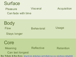 Surface 
Can fade with time 
Body 
Flow Behavioral 
Core 
Visceral 
Reflective 
Pleasure 
Meaning 
Acquisition 
Usage 
Retention 
Can last longest 
http://www.slideshare.net/tollady/can-you-wireframe-delightful 
Stays longer 
Ben Tollady & Ben Rowe 
 