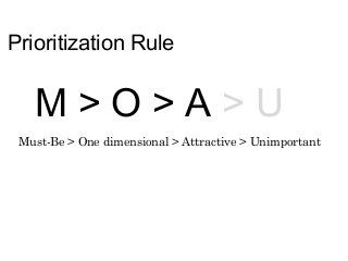 Prioritization Rule 
M > O > A > U 
Must-Be > One dimensional > Attractive > Unimportant 
 