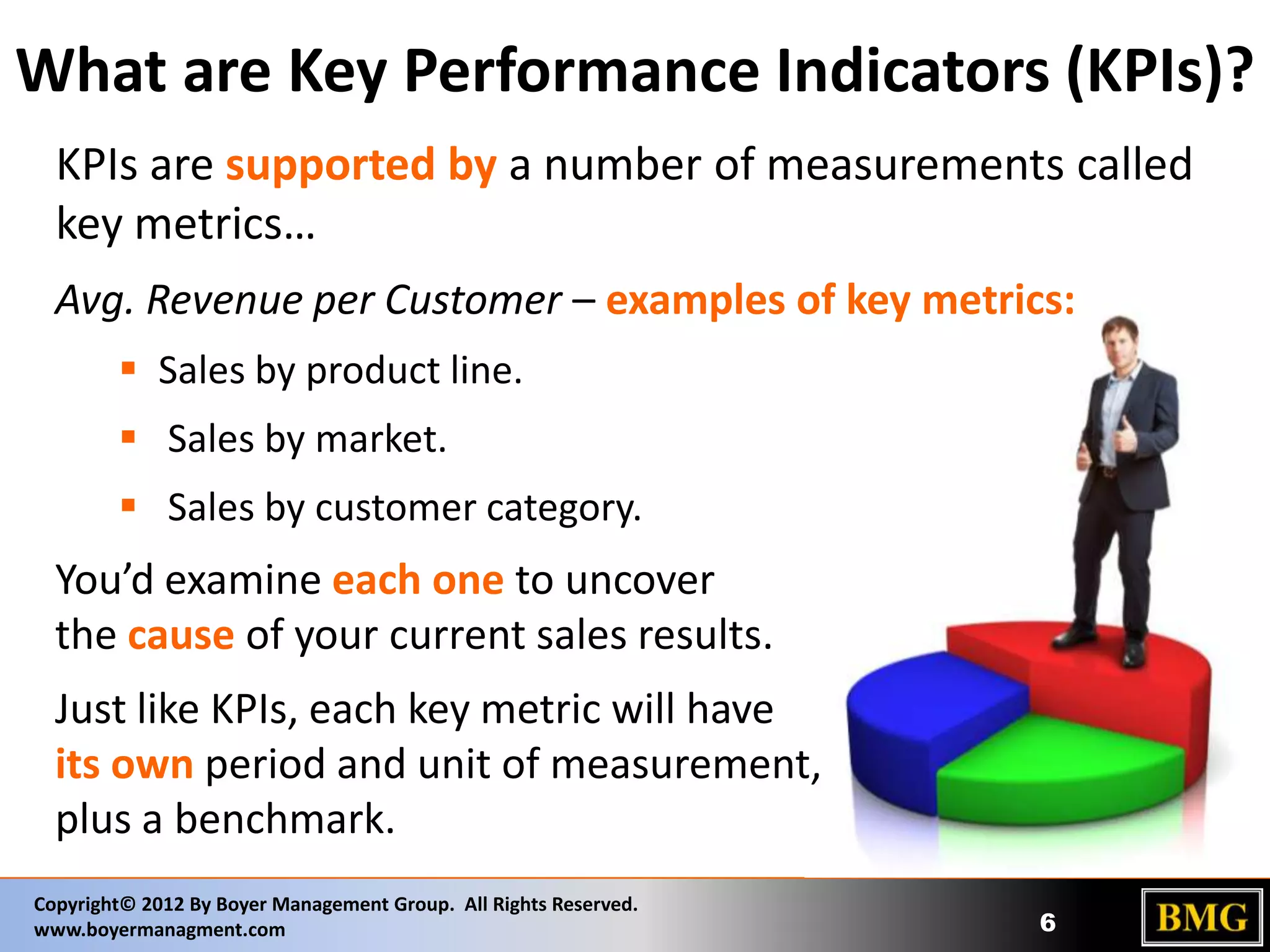 What are Key Performance Indicators (KPIs)?
KPIs are supported by a number of measurements called
key metrics…
Avg. Revenue per Customer – examples of key metrics:
 Sales by product line.
 Sales by market.
 Sales by customer category.

You’d examine each one to uncover
the cause of your current sales results.
Just like KPIs, each key metric will have
its own period and unit of measurement,
plus a benchmark.
Copyright© 2012 By Boyer Management Group. All Rights Reserved.
www.boyermanagment.com

6

 