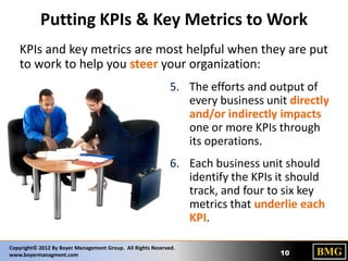 Putting KPIs & Key Metrics to Work
KPIs and key metrics are most helpful when they are put
to work to help you steer your organization:
5. The efforts and output of
every business unit directly
and/or indirectly impacts
one or more KPIs through
its operations.
6. Each business unit should
identify the KPIs it should
track, and four to six key
metrics that underlie each
KPI.
Copyright© 2012 By Boyer Management Group. All Rights Reserved.
www.boyermanagment.com

10

 