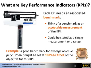 What are Key Performance Indicators (KPIs)?
Each KPI needs an associated
benchmark:
 Think of a benchmark as an
acceptable measurement
of the KPI.
 Could be stated as a single
measurement or a range.

Example: a good benchmark for average revenue
per customer might be set at 100% to 105% of the
objective for this KPI.
Copyright© 2012 By Boyer Management Group. All Rights Reserved.
www.boyermanagment.com

5

 