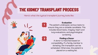 Understanding Kidney Transplant – Process, Benefits & Aftercare Guide | PDF