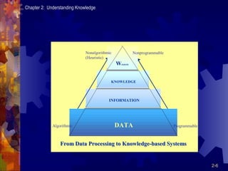 Understanding knowledge | PPT