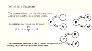 What is a Pattern?
The pattern refers to a set of connections
appearing together as a single whole.
The connection between...