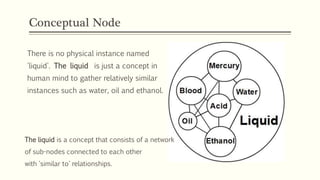 Conceptual Node
There is no physical instance named
'liquid'. The liquid is just a concept in
human mind to gather relativ...